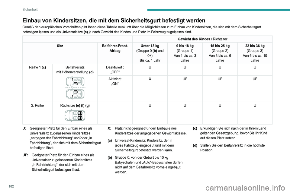 PEUGEOT 508 2021  Betriebsanleitungen (in German) 102
Sicherheit
(e)Um einen Kindersitz „entgegen der 
Fahrtrichtung“ oder „in Fahrtrichtung“ auf 
dem Rücksitz einzubauen, schieben Sie den 
Vordersitz nach vorne und richten Sie die 
Rückenl