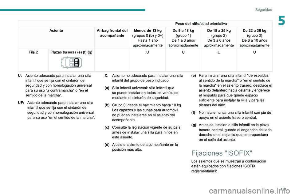 PEUGEOT 508 2021  Manual del propietario (in Spanish) 101
Seguridad
5Peso del niño/edad orientativa
Asiento Airbag frontal del 
acompañante Menos de 13
 
kg 
(grupos 0 (b) y 0+) Hasta 1 año 
aproximadamente De 9 a 18
  kg
(grupo 1)
De 1 a 3 años 
apr