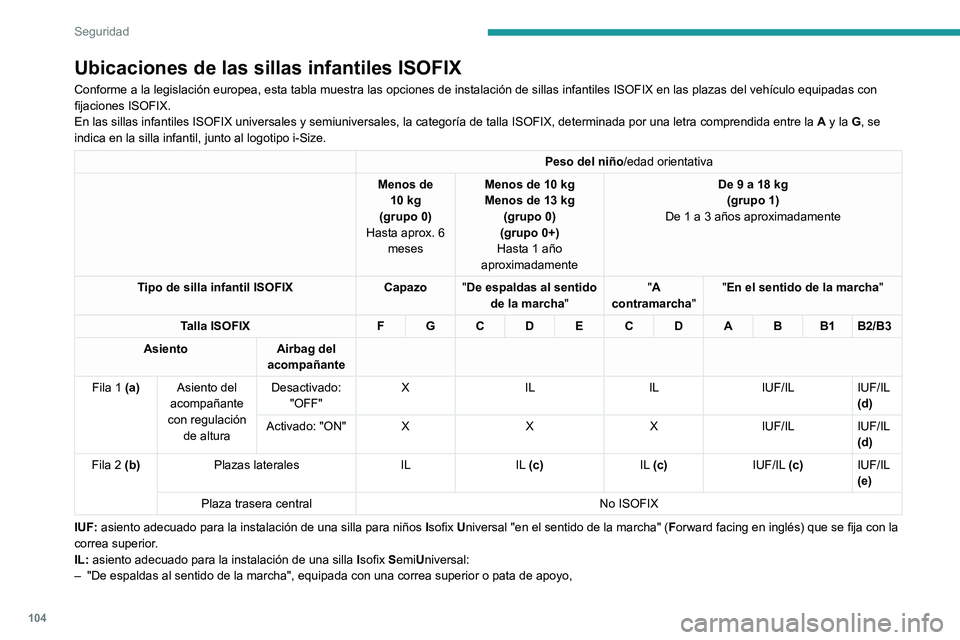 PEUGEOT 508 2021  Manual del propietario (in Spanish) 104
Seguridad
– Colocada "en el sentido de la marcha" con un pie de apoyo.
–  Capazo con una correa superior o con un pie de apoyo.
Para fijar la correa superior mediante las  fijaciones I