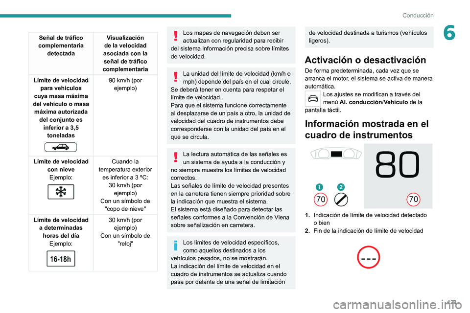 PEUGEOT 508 2021  Manual del propietario (in Spanish) 129
Conducción
6Señal de tráfico 
complementaria  detectada Visualización 
de la   velocidad 
asociada con la  señal de tráfico 
complementaria
Límite de velocidad  para vehículos 
cuya masa m