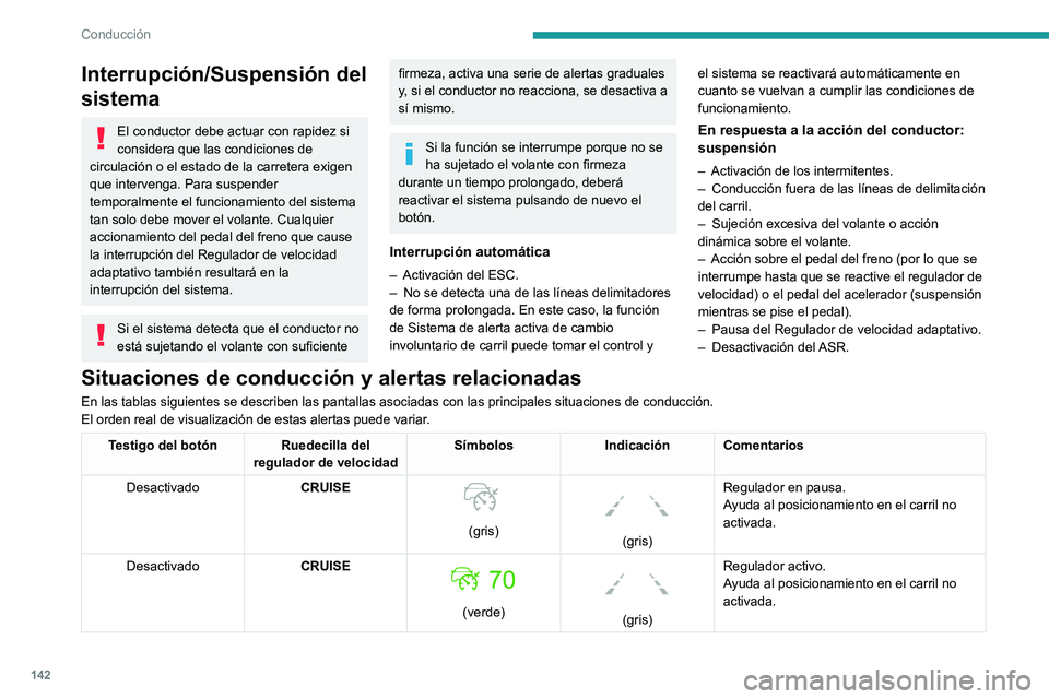 PEUGEOT 508 2021 Manual del propietario (in Spanish) 142
Conducción
Interrupción/Suspensión del
sistema
El conductor debe actuar con rapidez si
considera que las condiciones de
circulación o el estado de la carretera exigen
que intervenga. Para PEUGEOT 508 2021 Manual del propietario (in Spanish) 142
Conducción
Interrupción/Suspensión del
sistema
El conductor debe actuar con rapidez si
considera que las condiciones de
circulación o el estado de la carretera exigen
que intervenga. Para
