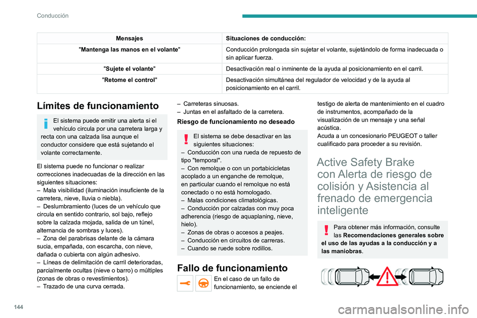 PEUGEOT 508 2021 Manual del propietario (in Spanish) 144
Conducción
MensajesSituaciones de conducción:
"Mantenga las manos en el volante "Conducción prolongada sin sujetar el volante, sujetándolo de forma\
inadecuada o
sin aplicar fuerza.
PEUGEOT 508 2021 Manual del propietario (in Spanish) 144
Conducción
MensajesSituaciones de conducción:
"Mantenga las manos en el volante "Conducción prolongada sin sujetar el volante, sujetándolo de forma\
inadecuada o
sin aplicar fuerza.