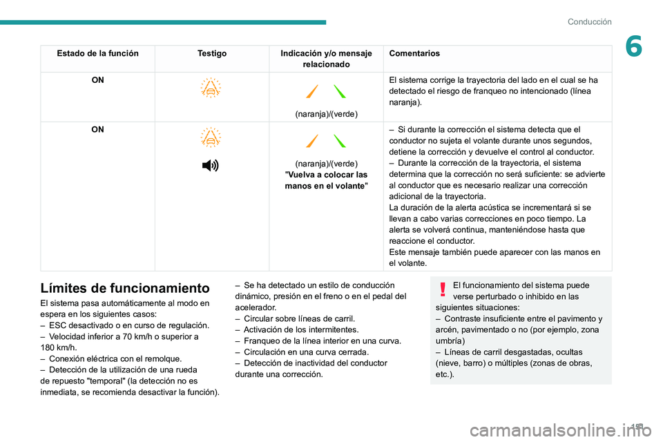 PEUGEOT 508 2021  Manual del propietario (in Spanish) 151
Conducción
6Estado de la funciónTestigoIndicación y/o mensaje 
relacionado Comentarios
ON
 
    
(naranja)/(verde)
El sistema corrige la trayectoria del lado en el cual se ha 
detectado el ries