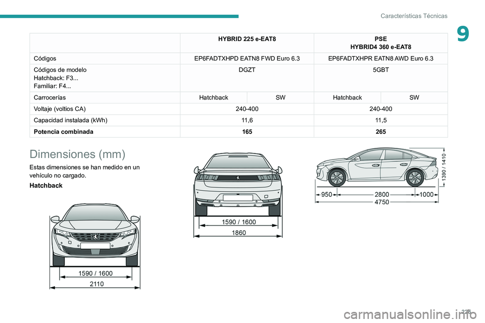 PEUGEOT 508 2021 Manual del propietario (in Spanish) 225
Características Técnicas
9HYBRID 225 e-EAT8PSE
HYBRID4 360 e-EAT8
Códigos EP6FADTXHPD EATN8 FWD Euro
6.3 EP6FADTXHPR EATN8 AWD Euro 6.3
Códigos de modelo
Hatchback: F3...
Familiar: F4.. PEUGEOT 508 2021 Manual del propietario (in Spanish) 225
Características Técnicas
9HYBRID 225 e-EAT8PSE
HYBRID4 360 e-EAT8
Códigos EP6FADTXHPD EATN8 FWD Euro
6.3 EP6FADTXHPR EATN8 AWD Euro 6.3
Códigos de modelo
Hatchback: F3...
Familiar: F4..