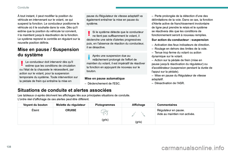 PEUGEOT 508 2021  Manuel du propriétaire (in French) 138
Conduite
À tout instant, il peut modifier la position du 
véhicule en intervenant sur le volant, ce qui 
suspend la fonction. Le conducteur positionne le 
véhicule où il le souhaite dans la vo
