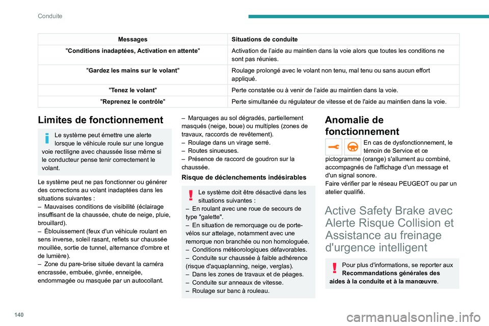 PEUGEOT 508 2021  Manuel du propriétaire (in French) 140
Conduite
MessagesSituations de conduite
"Conditions inadaptées, Activation en attente" Activation de l’aide au maintien dans la voie alors que toutes les co\
nditions ne 
sont pas réun