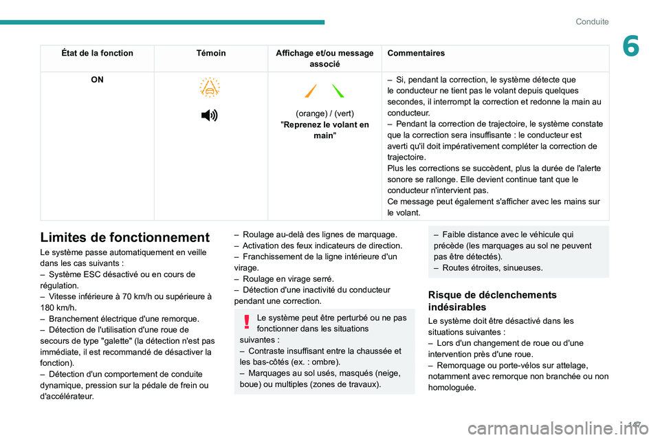 PEUGEOT 508 2021  Manuel du propriétaire (in French) 147
Conduite
6État de la fonctionTémoinAffichage et/ou message 
associé Commentaires
ON
 
 
 
   
 
(orange) / (vert)
"Reprenez le volant en  main" –
 
Si, pendant la correction, le syst