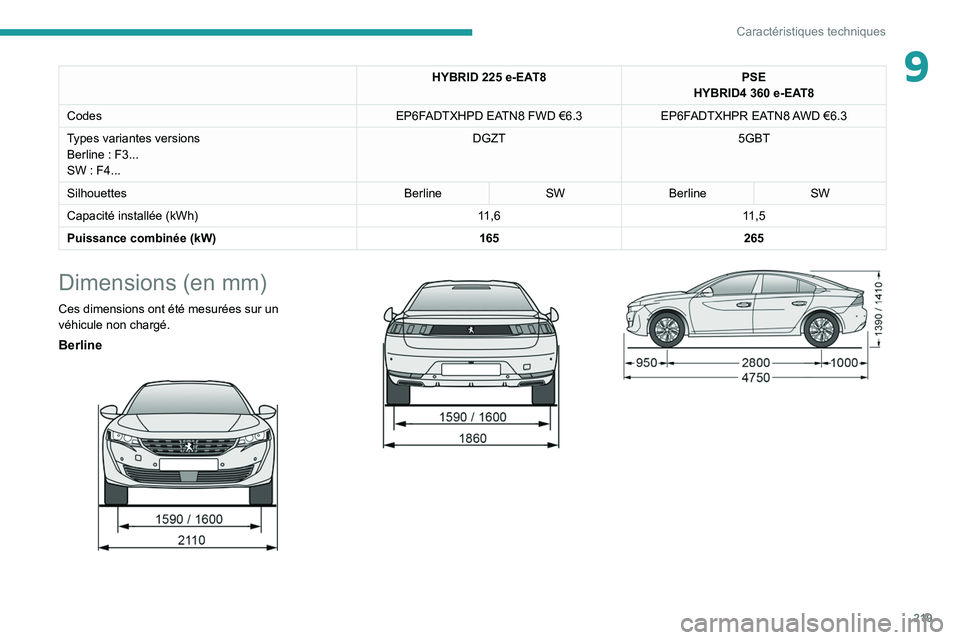 PEUGEOT 508 2021  Manuel du propriétaire (in French) 219
Caractéristiques techniques
9HYBRID 225 e-EAT8PSE
HYBRID4   360 e-EAT8
Codes EP6FADTXHPD EATN8 FWD €6.3EP6FADTXHPR EATN8 AWD €6.3
Types variantes versions
Berline
 
: F3... 
SW
 
: F4...  DGZ