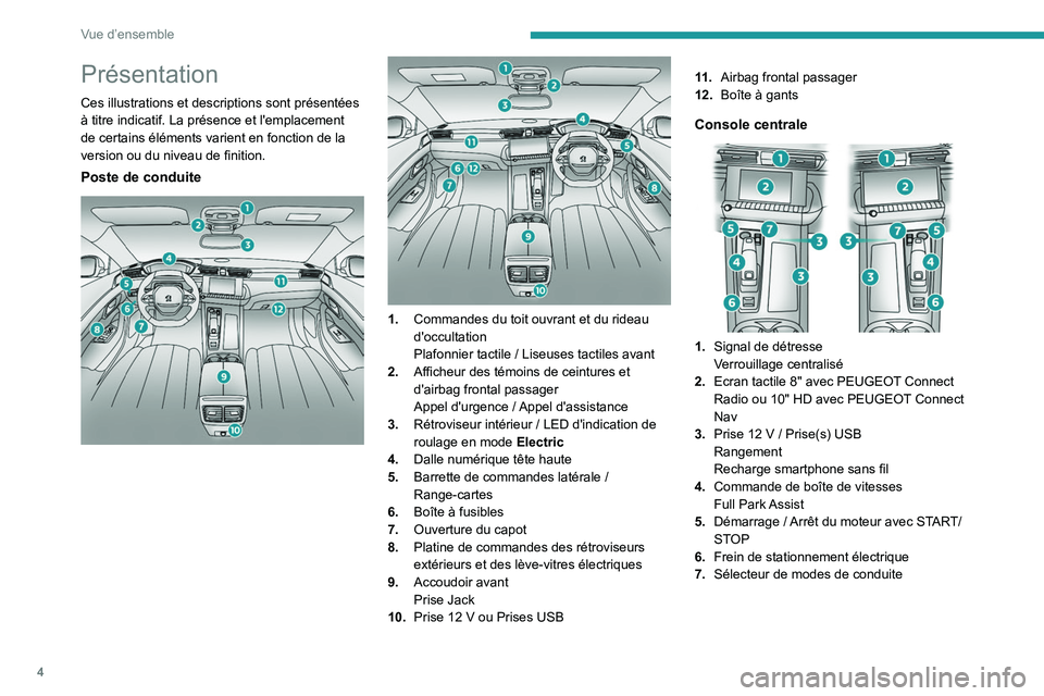 PEUGEOT 508 2021 Manuel du propriétaire (in French) 4
Vue d’ensemble
Présentation
Ces illustrations et descriptions sont présentées
à titre indicatif. La présence et l'emplacement
de certains éléments varient en fonction de la
version o PEUGEOT 508 2021 Manuel du propriétaire (in French) 4
Vue d’ensemble
Présentation
Ces illustrations et descriptions sont présentées
à titre indicatif. La présence et l'emplacement
de certains éléments varient en fonction de la
version o