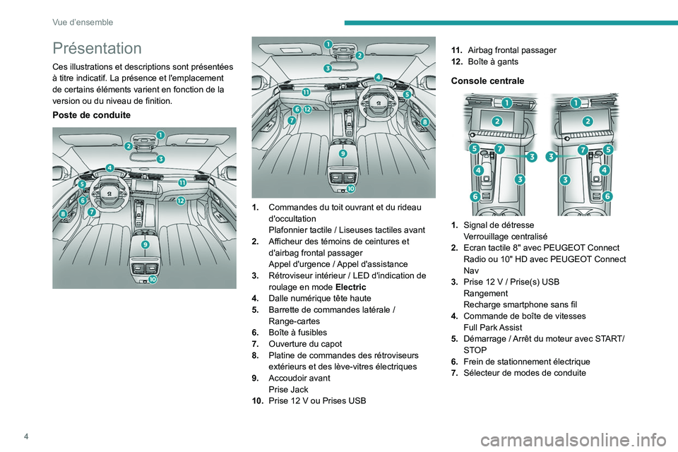 PEUGEOT 508 2021  Manuel du propriétaire (in French) 4
Vue d’ensemble
Présentation
Ces illustrations et descriptions sont présentées 
à titre indicatif. La présence et l'emplacement 
de certains éléments varient en fonction de la 
version o