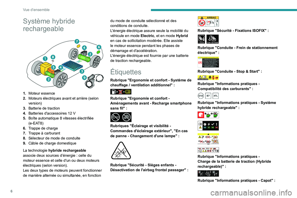 PEUGEOT 508 2021  Manuel du propriétaire (in French) 6
Vue d’ensemble
Système hybride 
rechargeable
 
 
1.Moteur essence
2. Moteurs électriques avant et arrière (selon 
version)
3. Batterie de traction
4. Batteries d'accessoires 12
  V
5. Boît