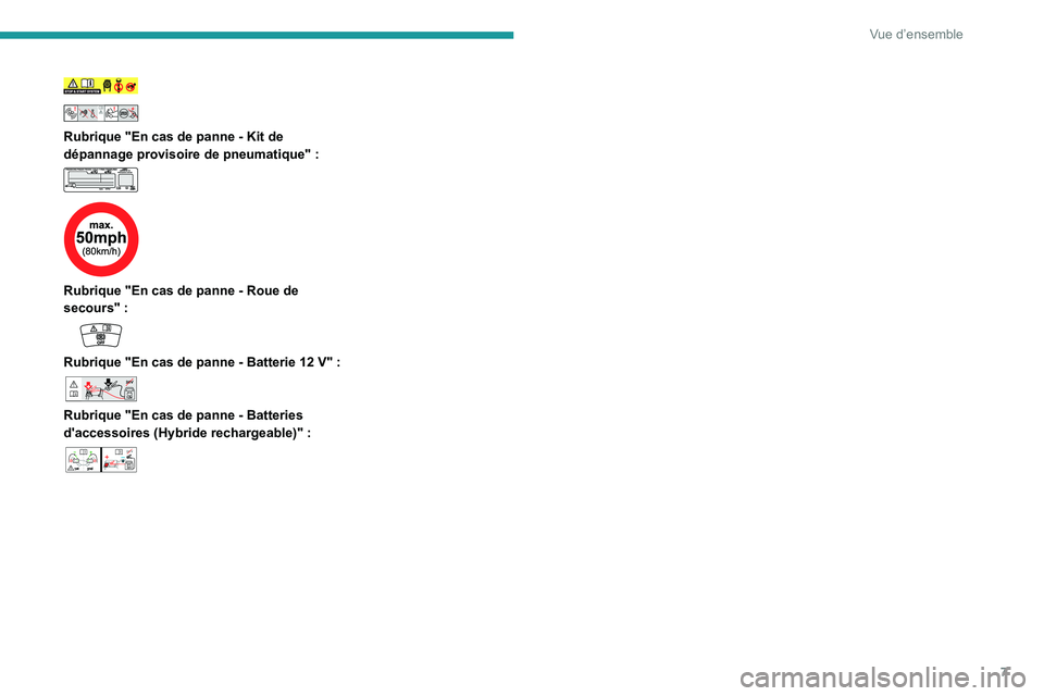 PEUGEOT 508 2021  Manuel du propriétaire (in French) 7
Vue d’ensemble
  
 
 
Rubrique "En cas de panne - Kit de 
dépannage provisoire de pneumatique"   :
 
 
 
 
Rubrique "En cas de panne - Roue de 
secours"   :
 
 
Rubrique "En c