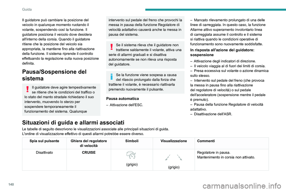 PEUGEOT 508 2021 Manuale duso (in Italian) 140
Guida
Il guidatore può cambiare la posizione del
veicolo in qualunque momento ruotando il
volante, sospendendo così la funzione. Il
guidatore posiziona il veicolo dove desidera
all'inter PEUGEOT 508 2021 Manuale duso (in Italian) 140
Guida
Il guidatore può cambiare la posizione del
veicolo in qualunque momento ruotando il
volante, sospendendo così la funzione. Il
guidatore posiziona il veicolo dove desidera
all'inter