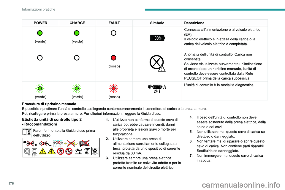 PEUGEOT 508 2021 Manuale duso (in Italian) 176
Informazioni pratiche
POWERCHARGE FAULT SimboloDescrizione
(verde)
(verde)
Connessa all'alimentazione e al veicolo elettrico
(EV).
Il veicolo elettrico è in attesa della caric PEUGEOT 508 2021 Manuale duso (in Italian) 176
Informazioni pratiche
POWERCHARGE FAULT SimboloDescrizione
(verde)
(verde)
Connessa all'alimentazione e al veicolo elettrico
(EV).
Il veicolo elettrico è in attesa della caric