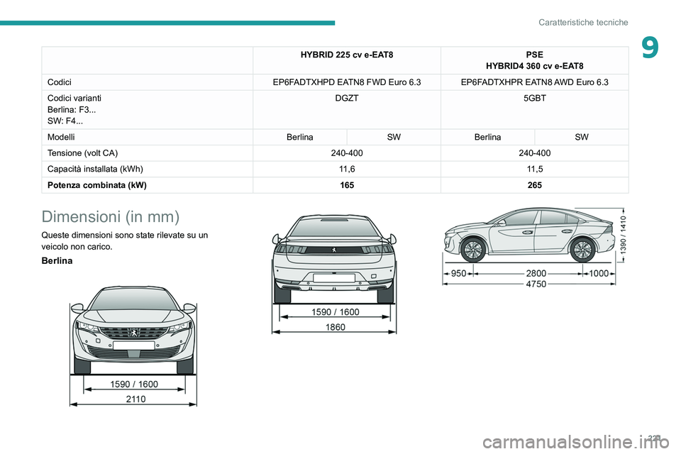 PEUGEOT 508 2021 Manuale duso (in Italian) 221
Caratteristiche tecniche
9HYBRID 225 cv e-EAT8PSE
HYBRID4 360 cv e-EAT8
Codici EP6FADTXHPD EATN8 FWD Euro
6.3 EP6FADTXHPR EATN8 AWD Euro 6.3
Codici varianti
Berlina: F3...
SW: F4... DGZT PEUGEOT 508 2021 Manuale duso (in Italian) 221
Caratteristiche tecniche
9HYBRID 225 cv e-EAT8PSE
HYBRID4 360 cv e-EAT8
Codici EP6FADTXHPD EATN8 FWD Euro
6.3 EP6FADTXHPR EATN8 AWD Euro 6.3
Codici varianti
Berlina: F3...
SW: F4... DGZT