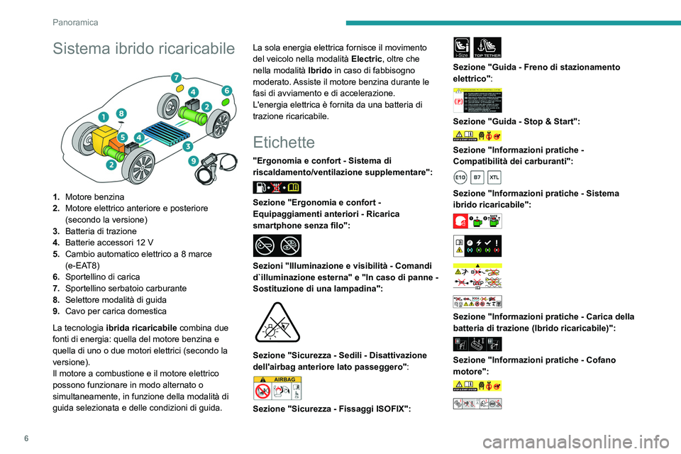 PEUGEOT 508 2021 Manuale duso (in Italian) 6
Panoramica
Sistema ibrido ricaricabile
1.Motore benzina
2. Motore elettrico anteriore e posteriore
(secondo la versione)
3. Batteria di trazione
4. Batterie accessori 12
V
5. Cambio automatico PEUGEOT 508 2021 Manuale duso (in Italian) 6
Panoramica
Sistema ibrido ricaricabile
1.Motore benzina
2. Motore elettrico anteriore e posteriore
(secondo la versione)
3. Batteria di trazione
4. Batterie accessori 12
V
5. Cambio automatico