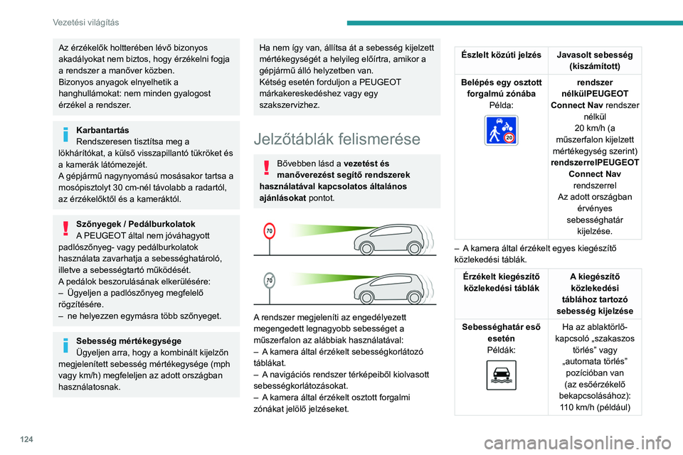 PEUGEOT 508 2021 Kezelési útmutató (in Hungarian) 124
Vezetési világítás
Az érzékelők holtterében lévő bizonyos
akadályokat nem biztos, hogy érzékelni fogja
a rendszer a manőver közben.
Bizonyos anyagok elnyelhetik a
hanghullámokat PEUGEOT 508 2021 Kezelési útmutató (in Hungarian) 124
Vezetési világítás
Az érzékelők holtterében lévő bizonyos
akadályokat nem biztos, hogy érzékelni fogja
a rendszer a manőver közben.
Bizonyos anyagok elnyelhetik a
hanghullámokat
