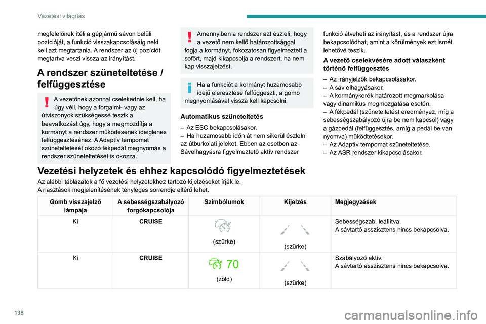 PEUGEOT 508 2021 Kezelési útmutató (in Hungarian) 138
Vezetési világítás
megfelelőnek ítéli a gépjármű sávon belüli
pozícióját, a funkció visszakapcsolásáig neki
kell azt megtartania. A rendszer az új pozíciót
megtartva veszi PEUGEOT 508 2021 Kezelési útmutató (in Hungarian) 138
Vezetési világítás
megfelelőnek ítéli a gépjármű sávon belüli
pozícióját, a funkció visszakapcsolásáig neki
kell azt megtartania. A rendszer az új pozíciót
megtartva veszi