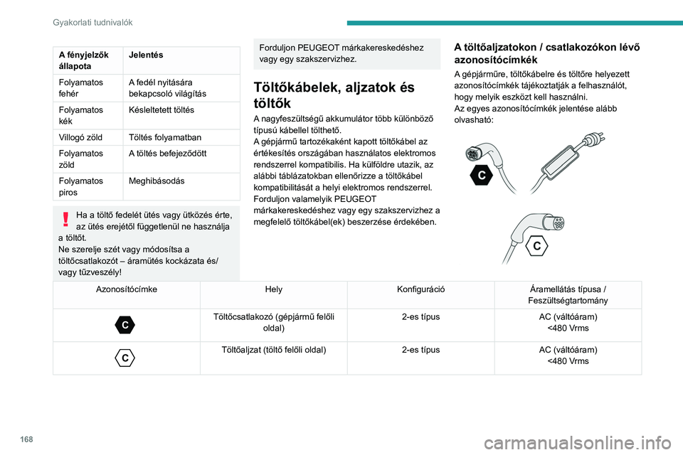 PEUGEOT 508 2021 Kezelési útmutató (in Hungarian) 168
Gyakorlati tudnivalók
A töltés típusai
Kábel típusaKompatibilitás Jellemzők
2. típusú töltőkábel beépített vezérlőegységgel
C azonosítócímke a töltőcsatlakozón (gépjá PEUGEOT 508 2021 Kezelési útmutató (in Hungarian) 168
Gyakorlati tudnivalók
A töltés típusai
Kábel típusaKompatibilitás Jellemzők
2. típusú töltőkábel beépített vezérlőegységgel
C azonosítócímke a töltőcsatlakozón (gépjá