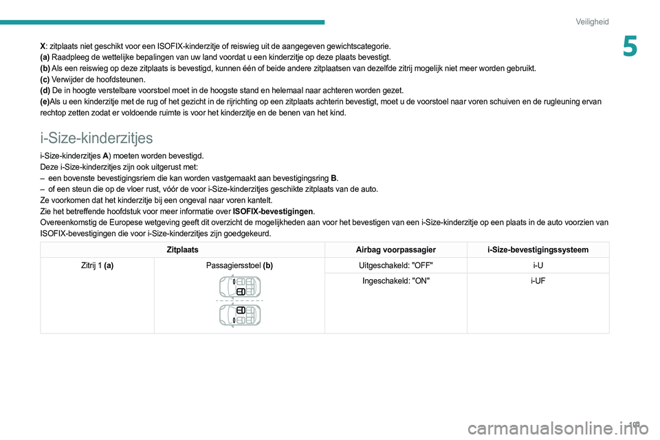 PEUGEOT 508 2021 Instructieboekje (in Dutch) 101
Veiligheid
5X: zitplaats niet geschikt voor een ISOFIX-kinderzitje of reiswieg uit de\
aangegeven gewichtscategorie.
(a) Raadpleeg de wettelijke bepalingen van uw land voordat u een kinderzitj\
e PEUGEOT 508 2021 Instructieboekje (in Dutch) 101
Veiligheid
5X: zitplaats niet geschikt voor een ISOFIX-kinderzitje of reiswieg uit de\
aangegeven gewichtscategorie.
(a) Raadpleeg de wettelijke bepalingen van uw land voordat u een kinderzitj\
e