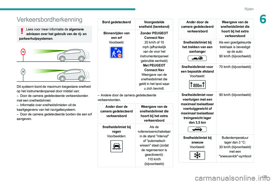 PEUGEOT 508 2021 Instructieboekje (in Dutch) 123
Rijden
6Verkeersbordherkenning
Lees voor meer informatie de algemene adviezen over het gebruik van de rij- en
parkeerhulpsystemen.
Dit systeem toont de maximum toegestane snelheid
op het ins PEUGEOT 508 2021 Instructieboekje (in Dutch) 123
Rijden
6Verkeersbordherkenning
Lees voor meer informatie de algemene adviezen over het gebruik van de rij- en
parkeerhulpsystemen.
Dit systeem toont de maximum toegestane snelheid
op het ins