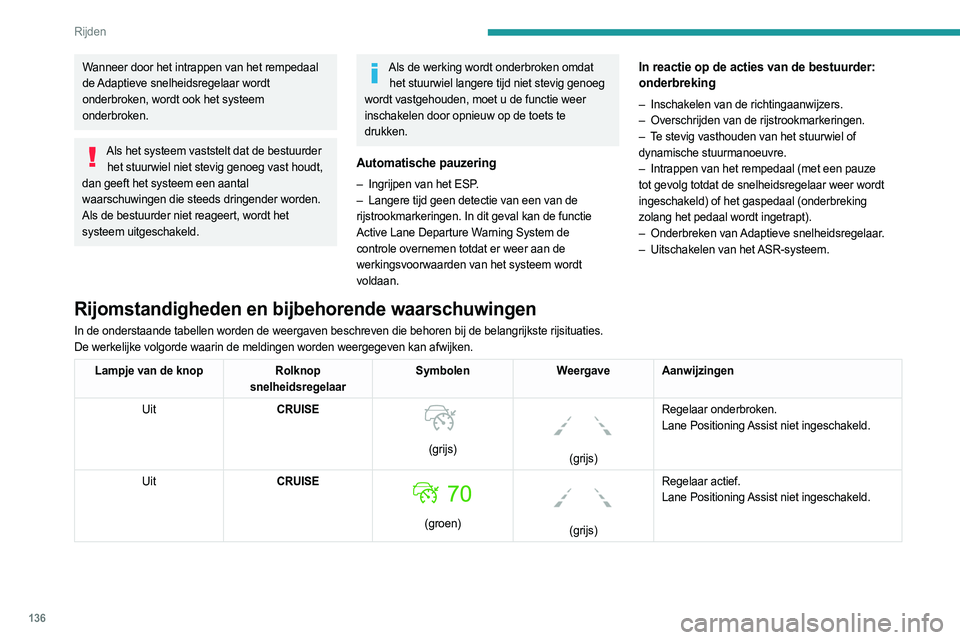 PEUGEOT 508 2021 Instructieboekje (in Dutch) 136
Rijden
Wanneer door het intrappen van het rempedaal
de Adaptieve snelheidsregelaar wordt
onderbroken, wordt ook het systeem
onderbroken.
Als het systeem vaststelt dat de bestuurder het stuurwie PEUGEOT 508 2021 Instructieboekje (in Dutch) 136
Rijden
Wanneer door het intrappen van het rempedaal
de Adaptieve snelheidsregelaar wordt
onderbroken, wordt ook het systeem
onderbroken.
Als het systeem vaststelt dat de bestuurder het stuurwie