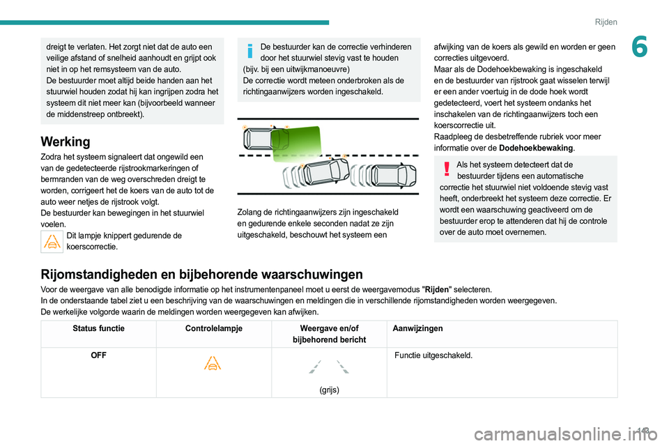 PEUGEOT 508 2021 Instructieboekje (in Dutch) 143
Rijden
6dreigt te verlaten. Het zorgt niet dat de auto een
veilige afstand of snelheid aanhoudt en grijpt ook
niet in op het remsysteem van de auto.
De bestuurder moet altijd beide handen aan he PEUGEOT 508 2021 Instructieboekje (in Dutch) 143
Rijden
6dreigt te verlaten. Het zorgt niet dat de auto een
veilige afstand of snelheid aanhoudt en grijpt ook
niet in op het remsysteem van de auto.
De bestuurder moet altijd beide handen aan he