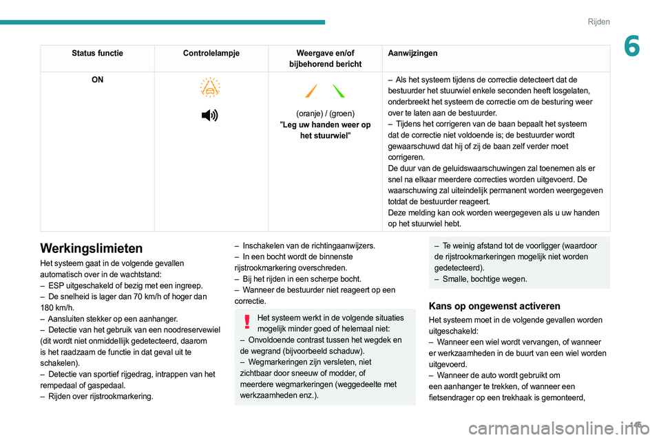 PEUGEOT 508 2021 Instructieboekje (in Dutch) 145
Rijden
6Status functieControlelampje Weergave en/of
bijbehorend bericht Aanwijzingen
ON
(oranje) / (groen)
" Leg uw handen weer op
het stuurwiel" –
Als het systeem tijden PEUGEOT 508 2021 Instructieboekje (in Dutch) 145
Rijden
6Status functieControlelampje Weergave en/of
bijbehorend bericht Aanwijzingen
ON
(oranje) / (groen)
" Leg uw handen weer op
het stuurwiel" –
Als het systeem tijden
