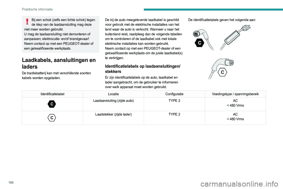 PEUGEOT 508 2021 Instructieboekje (in Dutch) 166
Praktische informatie
Verschillende laadtypes
Type kabelCompatibiliteit Specificaties
Laadkabel type 2 met geïntegreerde regeleenheid
Identificatielabel C op de laadaansluiting (zijde auto). PEUGEOT 508 2021 Instructieboekje (in Dutch) 166
Praktische informatie
Verschillende laadtypes
Type kabelCompatibiliteit Specificaties
Laadkabel type 2 met geïntegreerde regeleenheid
Identificatielabel C op de laadaansluiting (zijde auto).