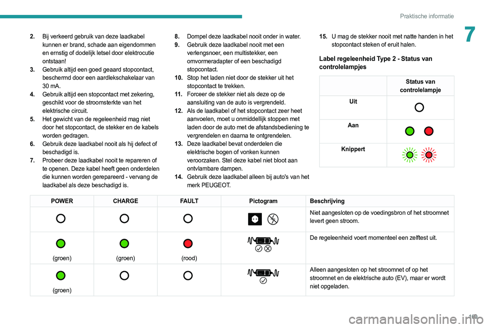 PEUGEOT 508 2021 Instructieboekje (in Dutch) 169
Praktische informatie
72.Bij verkeerd gebruik van deze laadkabel
kunnen er brand, schade aan eigendommen
en ernstig of dodelijk letsel door elektrocutie
ontstaan!
3. Gebruik altijd een goed gea PEUGEOT 508 2021 Instructieboekje (in Dutch) 169
Praktische informatie
72.Bij verkeerd gebruik van deze laadkabel
kunnen er brand, schade aan eigendommen
en ernstig of dodelijk letsel door elektrocutie
ontstaan!
3. Gebruik altijd een goed gea