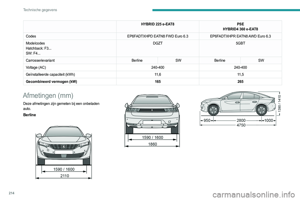 PEUGEOT 508 2021 Instructieboekje (in Dutch) 214
Technische gegevens
HYBRID 225 e-EAT8PSE
HYBRID4 360 e-EAT8
Codes EP6FADTXHPD EATN8 FWD Euro
6.3EP6FADTXHPR EATN8 AWD Euro
6.3
Modelcodes
Hatchback: F3...
SW: F4... DGZT
5GBT
Carrosserieva PEUGEOT 508 2021 Instructieboekje (in Dutch) 214
Technische gegevens
HYBRID 225 e-EAT8PSE
HYBRID4 360 e-EAT8
Codes EP6FADTXHPD EATN8 FWD Euro
6.3EP6FADTXHPR EATN8 AWD Euro
6.3
Modelcodes
Hatchback: F3...
SW: F4... DGZT
5GBT
Carrosserieva