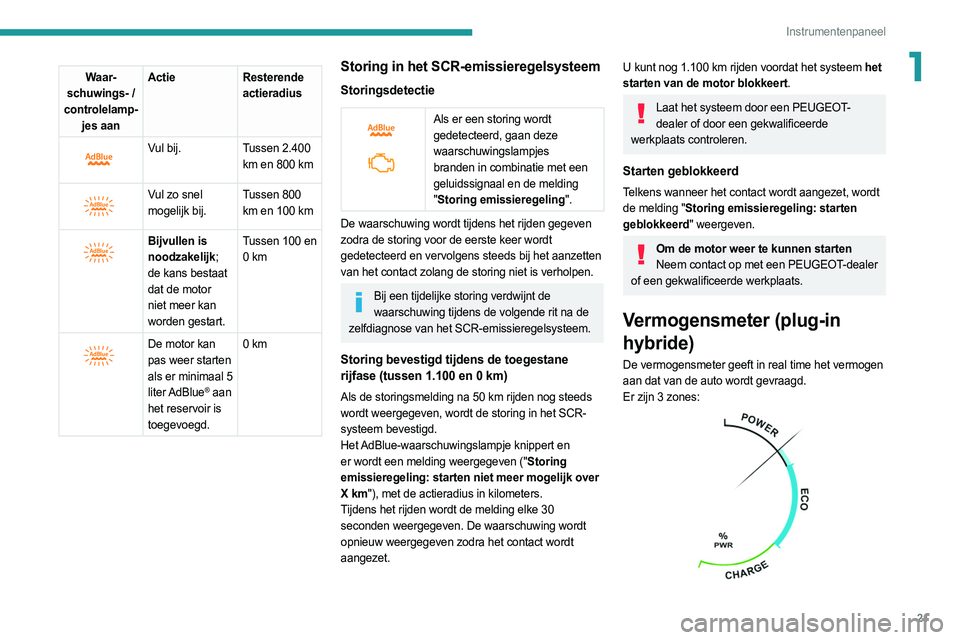 PEUGEOT 508 2021 Instructieboekje (in Dutch) 21
Instrumentenpaneel
1Waar-
schuwings- /
controlelamp- jes aan Actie
Resterende
actieradius
Vul bij.Tussen 2.400
km en 800 km
Vul zo snel
mogelijk bij.Tussen 800
km en 100
km
Bijvu PEUGEOT 508 2021 Instructieboekje (in Dutch) 21
Instrumentenpaneel
1Waar-
schuwings- /
controlelamp- jes aan Actie
Resterende
actieradius
Vul bij.Tussen 2.400
km en 800 km
Vul zo snel
mogelijk bij.Tussen 800
km en 100
km
Bijvu