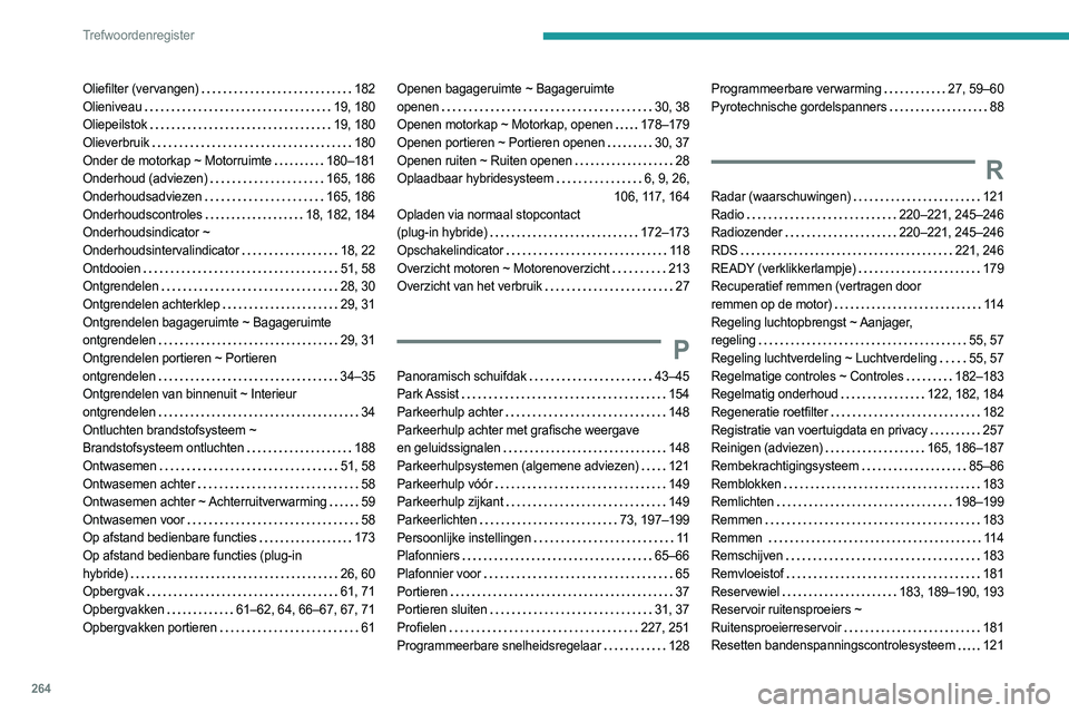 PEUGEOT 508 2021  Instructieboekje (in Dutch) 264
Trefwoordenregister
Oliefilter (vervangen)    182
Olieniveau     
19, 180
Oliepeilstok
    
19, 180
Olieverbruik
    
180
Onder de motorkap ~ Motorruimte
   
180–181
Onderhoud (adviezen)
   
165