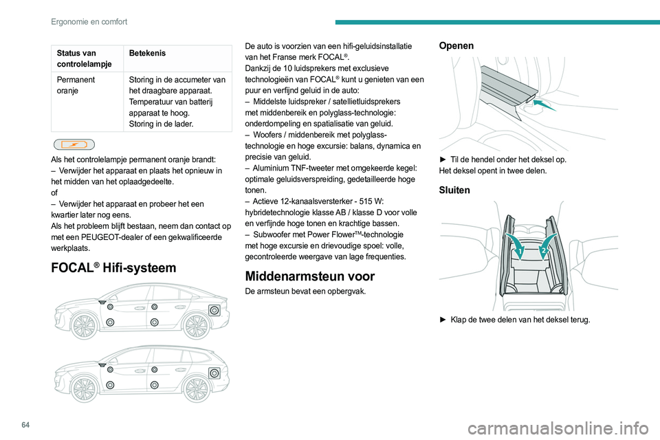 PEUGEOT 508 2021  Instructieboekje (in Dutch) 64
Ergonomie en comfort
Status van 
controlelampjeBetekenis
Permanent 
oranje Storing in de accumeter van 
het draagbare apparaat.
Temperatuur van batterij 
apparaat te hoog.
Storing in de lader.
 
 
