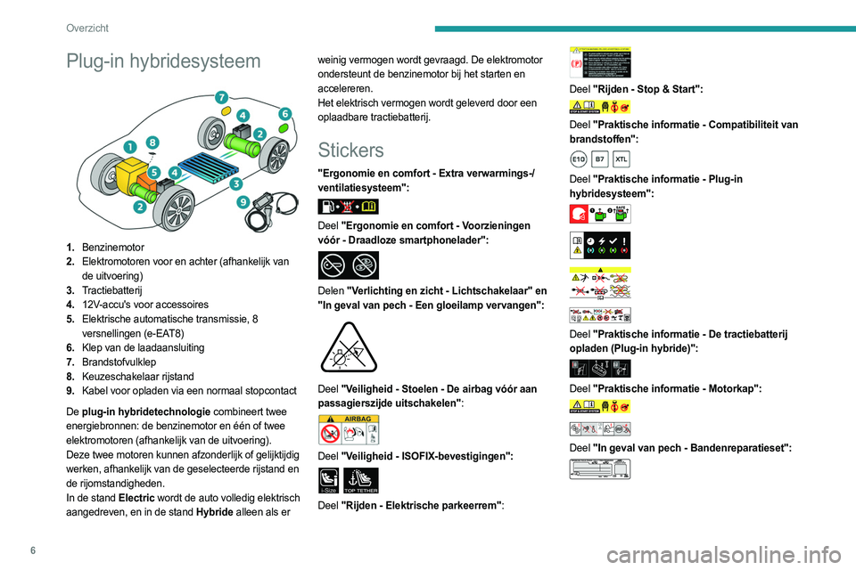 PEUGEOT 508 2021  Instructieboekje (in Dutch) 6
Overzicht
Plug-in hybridesysteem 
 
1.Benzinemotor
2. Elektromotoren voor en achter (afhankelijk van 
de uitvoering)
3. Tractiebatterij
4. 12V-accu's voor accessoires
5. Elektrische automatische