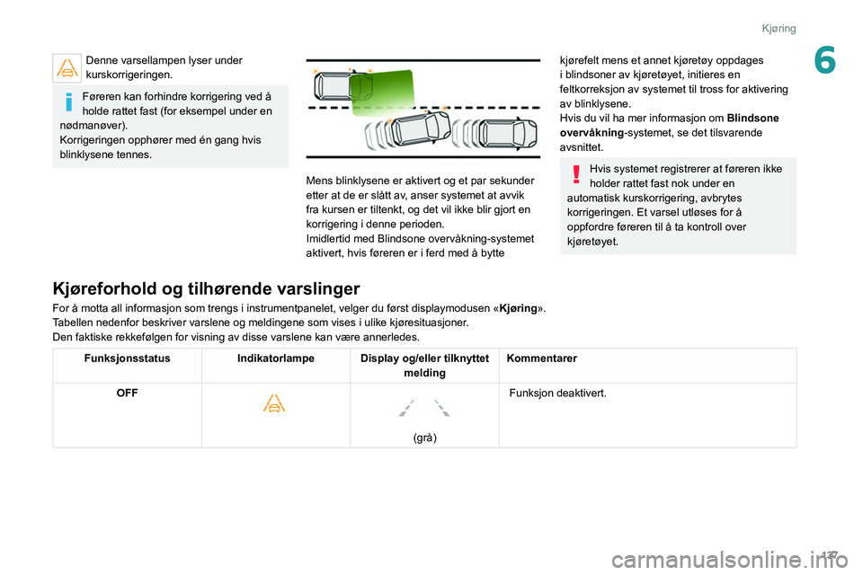 PEUGEOT 508 2021 Instruksjoner for bruk (in Norwegian) 137
Kjøring
6Denne varsellampen lyser under
kurskorrigeringen.
Føreren kan forhindre korrigering ved å
holde rattet fast (for eksempel under en
nødmanøver).
Korrigeringen opphører med én gan PEUGEOT 508 2021 Instruksjoner for bruk (in Norwegian) 137
Kjøring
6Denne varsellampen lyser under
kurskorrigeringen.
Føreren kan forhindre korrigering ved å
holde rattet fast (for eksempel under en
nødmanøver).
Korrigeringen opphører med én gan