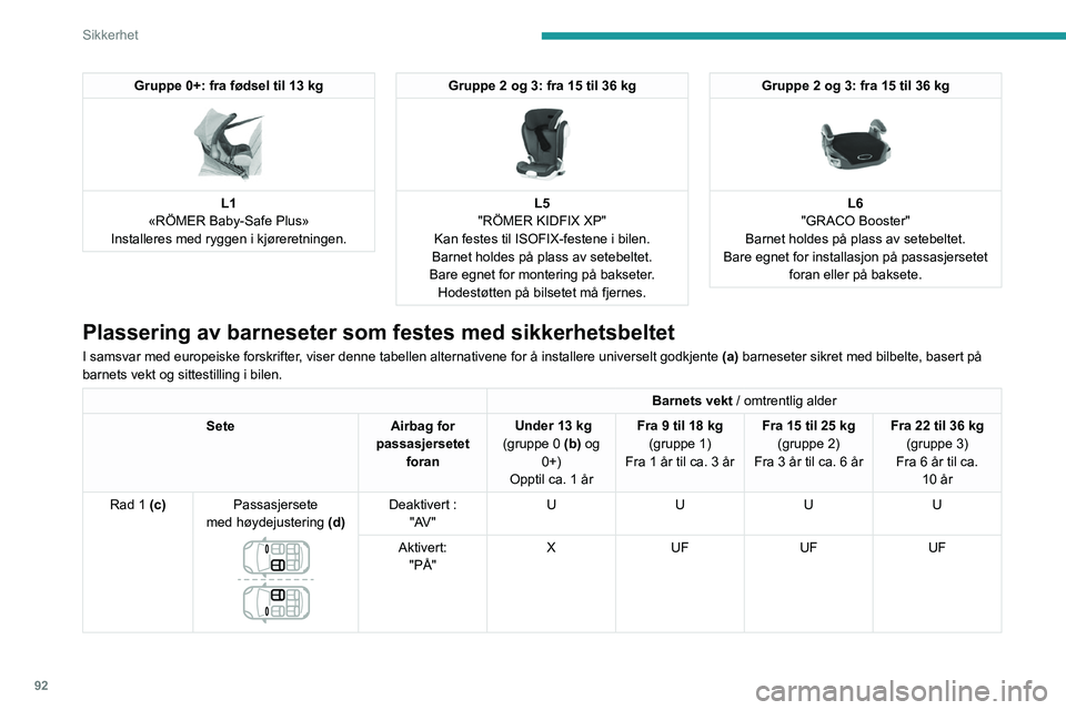 PEUGEOT 508 2021  Instruksjoner for bruk (in Norwegian) 92
Sikkerhet
Gruppe 0+: fra fødsel til 13 kg 
 
L1
«RÖMER Baby-Safe Plus»
Installeres med ryggen i kjøreretningen.
Gruppe 2 og 3: fra 15 til 36 kg 
 
L5
"RÖMER KIDFIX XP"
Kan festes til 