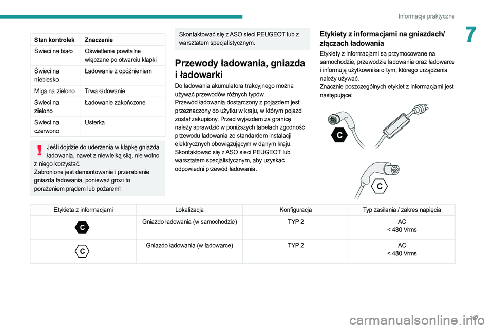 PEUGEOT 508 2021 Instrukcja obsługi (in Polish) 167
Informacje praktyczne
7Stan kontrolekZnaczenie
Świeci na biało Oświetlenie powitalne włączane po otwarciu klapki
Świeci na
niebiesko Ładowanie z opóźnieniem
Miga na zielono Trwa ładowa PEUGEOT 508 2021 Instrukcja obsługi (in Polish) 167
Informacje praktyczne
7Stan kontrolekZnaczenie
Świeci na biało Oświetlenie powitalne włączane po otwarciu klapki
Świeci na
niebiesko Ładowanie z opóźnieniem
Miga na zielono Trwa ładowa