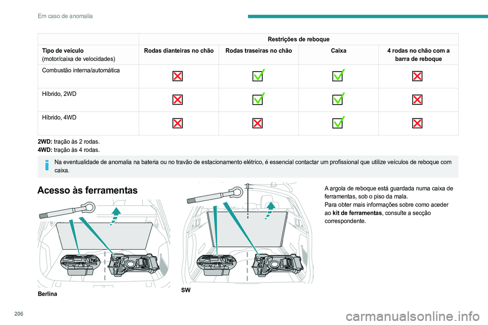 PEUGEOT 508 2021  Manual de utilização (in Portuguese) 206
Em caso de anomalia
Restrições de reboque
Tipo de veículo
(motor/caixa de velocidades) Rodas dianteiras no chão Rodas traseiras no chão
Caixa4 rodas no chão com a 
barra de reboque
Combustã