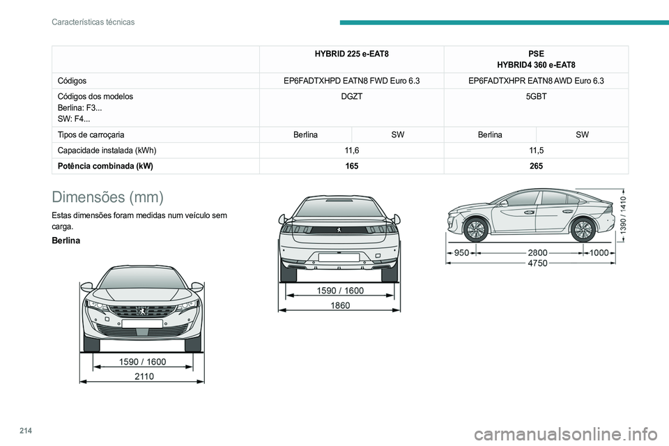PEUGEOT 508 2021  Manual de utilização (in Portuguese) 214
Características técnicas
HYBRID 225 e-EAT8PSE
HYBRID4   360 e-EAT8
Códigos EP6FADTXHPD EATN8 FWD Euro
  6.3EP6FADTXHPR EATN8 AWD Euro
  6.3
Códigos dos modelos
Berlina: F3... 
SW: F4...  DGZT
