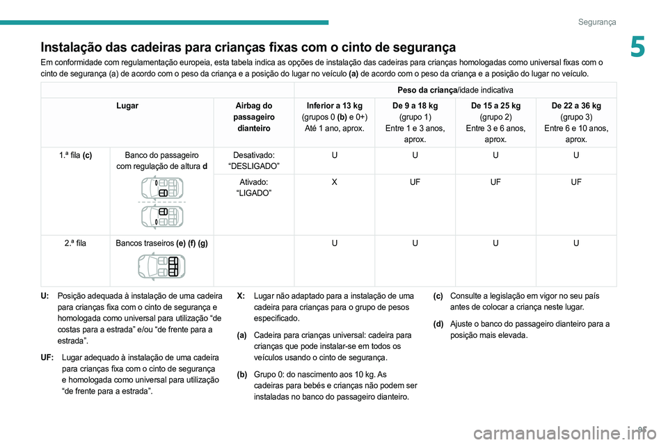 PEUGEOT 508 2021  Manual de utilização (in Portuguese) 95
Segurança
5Instalação das cadeiras para crianças fixas com o cinto de segurança
Em conformidade com regulamentação europeia, esta tabela indica as opções de instalação das cadeiras para 