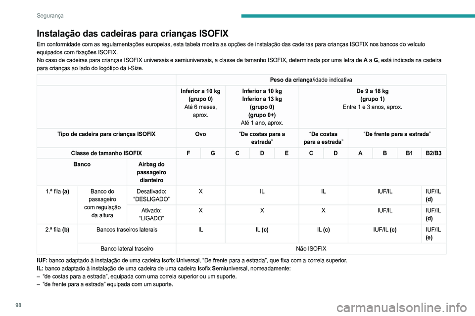 PEUGEOT 508 2021  Manual de utilização (in Portuguese) 98
Segurança
– um ovo equipado com uma correia superior ou um suporte.
Para fixar a correia superior com as fixações ISOFIX, consulte a secção correspondente.
X: banco não adaptado para a inst