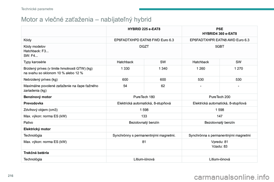 PEUGEOT 508 2021  Návod na použitie (in Slovakian) 216
Technické parametre
Rozmery (mm)
Tieto rozmery boli namerané na nenaloženom vozidle.
Hatchback 
�0�R�W�R�U��D��Y�O�H�