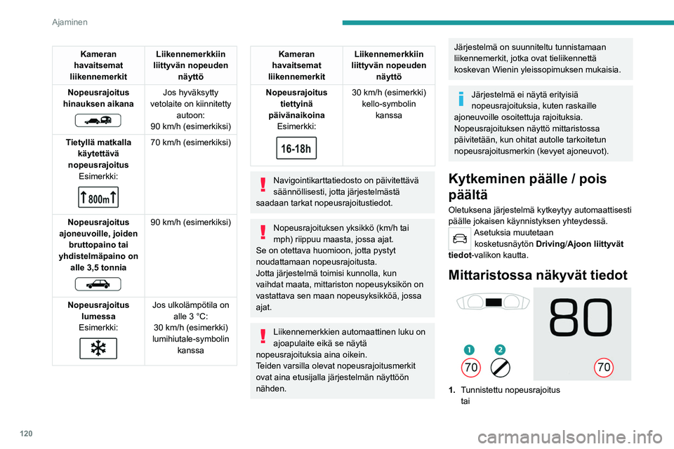 PEUGEOT 508 2021 Omistajan Käsikirja (in Finnish) 120
Ajaminen
2.Nopeusrajoituksen lopetus
Järjestelmä on toiminnassa, mutta ei havaitse
tietoa nopeusrajoituksesta.
Kun järjestelmä havaitsee tiedon
nopeusrajoituksesta, se tulee näyttö PEUGEOT 508 2021 Omistajan Käsikirja (in Finnish) 120
Ajaminen
2.Nopeusrajoituksen lopetus
Järjestelmä on toiminnassa, mutta ei havaitse
tietoa nopeusrajoituksesta.
Kun järjestelmä havaitsee tiedon
nopeusrajoituksesta, se tulee näyttö