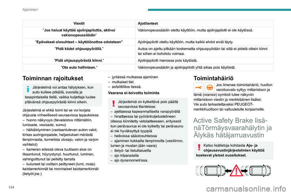 PEUGEOT 508 2021 Omistajan Käsikirja (in Finnish) 134
Ajaminen
Tämä järjestelmä:
– varoittaa kuljettajaa, jos auto on
törmäysvaarassa edellä olevan ajoneuvon,
jalankulkijan tai, mallin mukaan, pyöräilijän
kanssa.
– hidastaa auton no PEUGEOT 508 2021 Omistajan Käsikirja (in Finnish) 134
Ajaminen
Tämä järjestelmä:
– varoittaa kuljettajaa, jos auto on
törmäysvaarassa edellä olevan ajoneuvon,
jalankulkijan tai, mallin mukaan, pyöräilijän
kanssa.
– hidastaa auton no