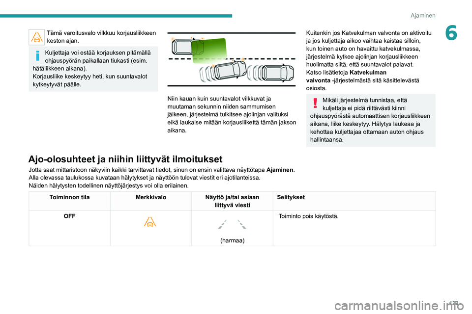 PEUGEOT 508 2021 Omistajan Käsikirja (in Finnish) 139
Ajaminen
6Tämä varoitusvalo vilkkuu korjausliikkeen keston ajan.
Kuljettaja voi estää korjauksen pitämällä
ohjauspyörän paikallaan tiukasti (esim.
hätäliikkeen aikana).
Korjausliike k PEUGEOT 508 2021 Omistajan Käsikirja (in Finnish) 139
Ajaminen
6Tämä varoitusvalo vilkkuu korjausliikkeen keston ajan.
Kuljettaja voi estää korjauksen pitämällä
ohjauspyörän paikallaan tiukasti (esim.
hätäliikkeen aikana).
Korjausliike k