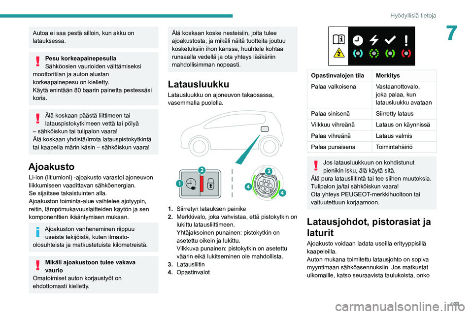 PEUGEOT 508 2021 Omistajan Käsikirja (in Finnish) 161
Hyödyllisiä tietoja
7Autoa ei saa pestä silloin, kun akku on
latauksessa.
Pesu korkeapainepesulla
Sähköosien vaurioiden välttämiseksi
moottoritilan ja auton alustan
korkeapainepesu on ki PEUGEOT 508 2021 Omistajan Käsikirja (in Finnish) 161
Hyödyllisiä tietoja
7Autoa ei saa pestä silloin, kun akku on
latauksessa.
Pesu korkeapainepesulla
Sähköosien vaurioiden välttämiseksi
moottoritilan ja auton alustan
korkeapainepesu on ki