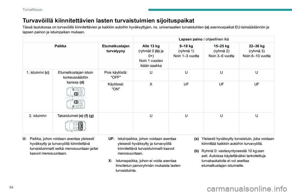 PEUGEOT 508 2021 Omistajan Käsikirja (in Finnish) 94
Turvallisuus
Turvavöillä kiinnitettävien lasten turvaistuimien sijoituspaikat\
Tässä taulukossa on turvavöillä kiinnitettävien ja kaikki\
in autoihin hyväksyttyjen, ns. universaalien turv PEUGEOT 508 2021 Omistajan Käsikirja (in Finnish) 94
Turvallisuus
Turvavöillä kiinnitettävien lasten turvaistuimien sijoituspaikat\
Tässä taulukossa on turvavöillä kiinnitettävien ja kaikki\
in autoihin hyväksyttyjen, ns. universaalien turv
