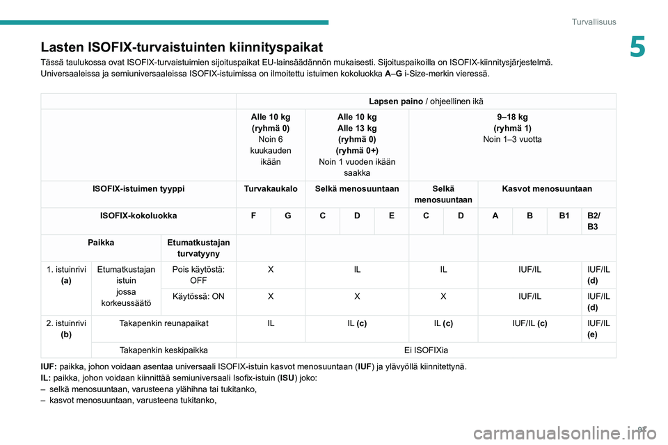 PEUGEOT 508 2021 Omistajan Käsikirja (in Finnish) 97
Turvallisuus
5Lasten ISOFIX-turvaistuinten kiinnityspaikat
Tässä taulukossa ovat ISOFIX-turvaistuimien sijoituspaikat EU-lain\
säädännön mukaisesti. Sijoituspaikoilla on ISOFIX-kiinnitysj\
ä PEUGEOT 508 2021 Omistajan Käsikirja (in Finnish) 97
Turvallisuus
5Lasten ISOFIX-turvaistuinten kiinnityspaikat
Tässä taulukossa ovat ISOFIX-turvaistuimien sijoituspaikat EU-lain\
säädännön mukaisesti. Sijoituspaikoilla on ISOFIX-kiinnitysj\
ä