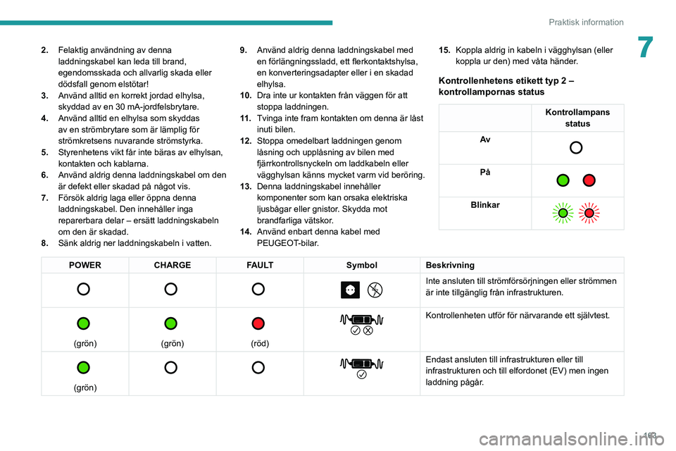 PEUGEOT 508 2021 Bruksanvisningar (in Swedish) 163
Praktisk information
72.Felaktig användning av denna
laddningskabel kan leda till brand,
egendomsskada och allvarlig skada eller
dödsfall genom elstötar!
3. Använd alltid en korrekt jordad PEUGEOT 508 2021 Bruksanvisningar (in Swedish) 163
Praktisk information
72.Felaktig användning av denna
laddningskabel kan leda till brand,
egendomsskada och allvarlig skada eller
dödsfall genom elstötar!
3. Använd alltid en korrekt jordad